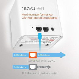Tenda MW5 3-Pack Nova Mesh WiFi System AC1200 Price in Kenya | Detroit Technologies