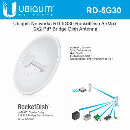 Ubiquiti RocketDish RD-5G30 30dBi 5GHz Antenna Price in Kenya | PtP Wireless Dish